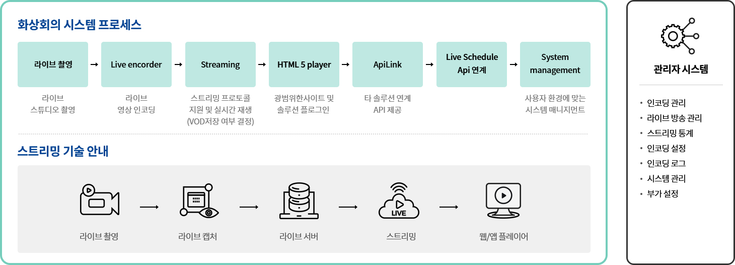 화상회의시스템도