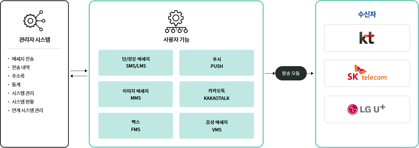 알리미/알리미앱 시스템도