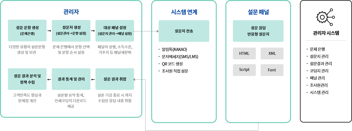제안투표/설문플랫폼 시스템도